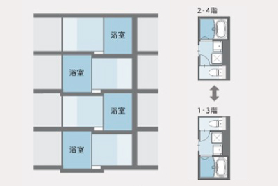 左：「リグノ（2017年）」／右：リグノ式。ユニットバスを上下階で交互に配置することで、 ユニット内上部の設備機器・ダクトスペースと室内天井高2.0ｍの確保が可能になった