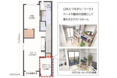 サンルーム仕様の間取り例（KLEUR PiT〈クルールピット〉の場合）。入居者さまの暮らしにゆとりをプラスする自由な空間「エクストラルーム」が設置されている