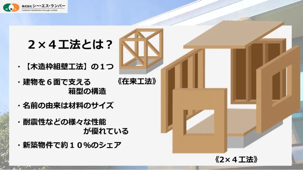 まず現場周辺における異常の有無をチェックしてから、当日の作業内容と安全注意事項を確認
