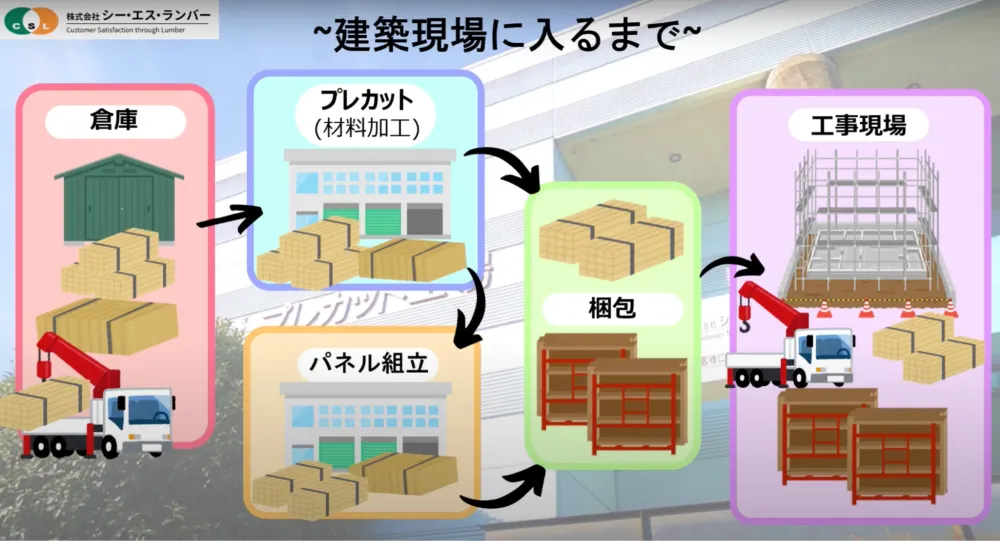 国際イベントでもCLTが活用されている