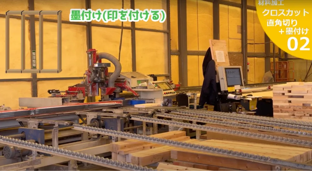 まず現場周辺における異常の有無をチェックしてから、当日の作業内容と安全注意事項を確認