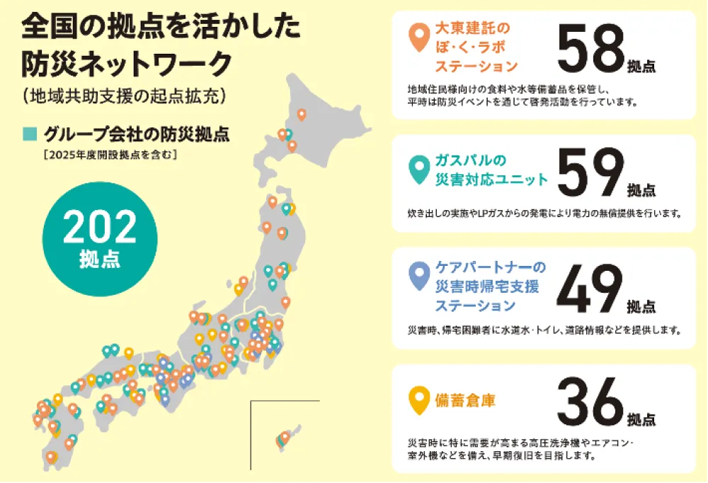 グループ各社の防災拠点の詳細