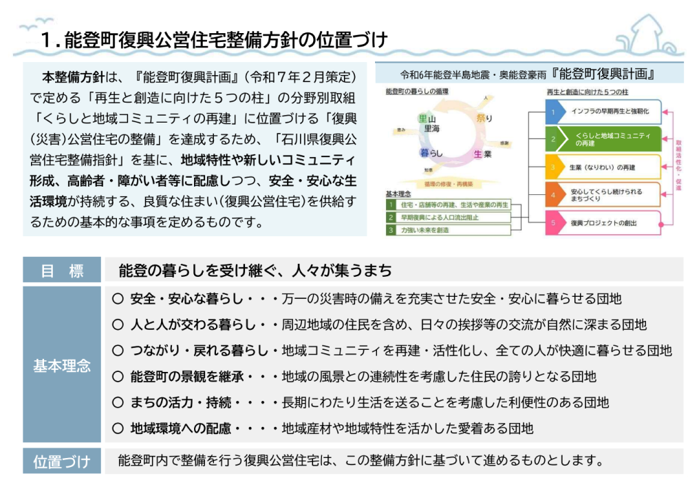 能登町復興公営住宅整備方針