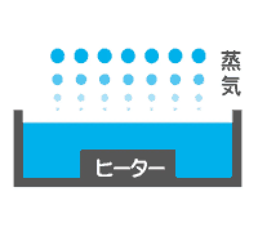 タイプ01:スチーム式