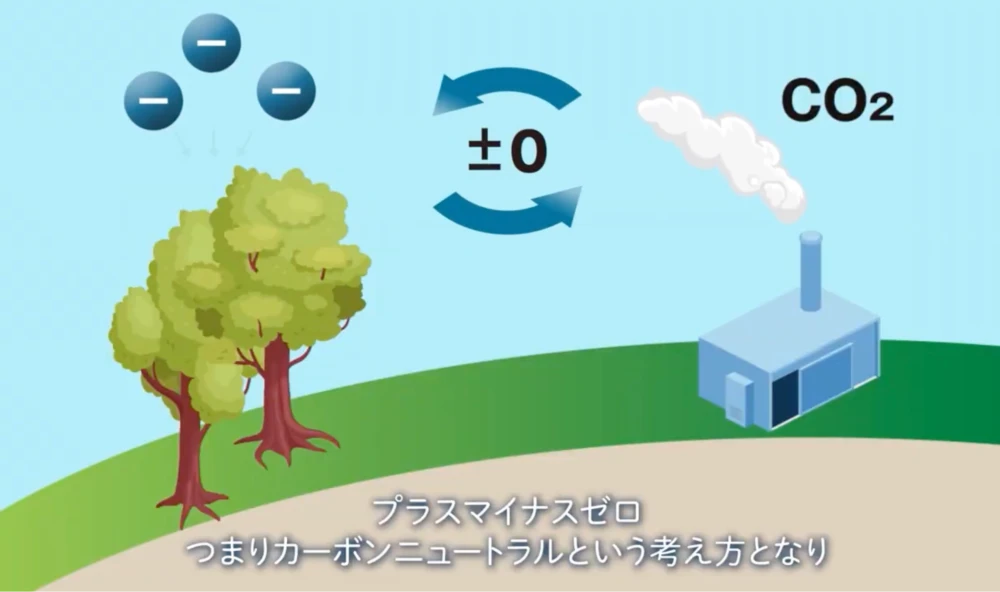 カーボンニュートラルの概念