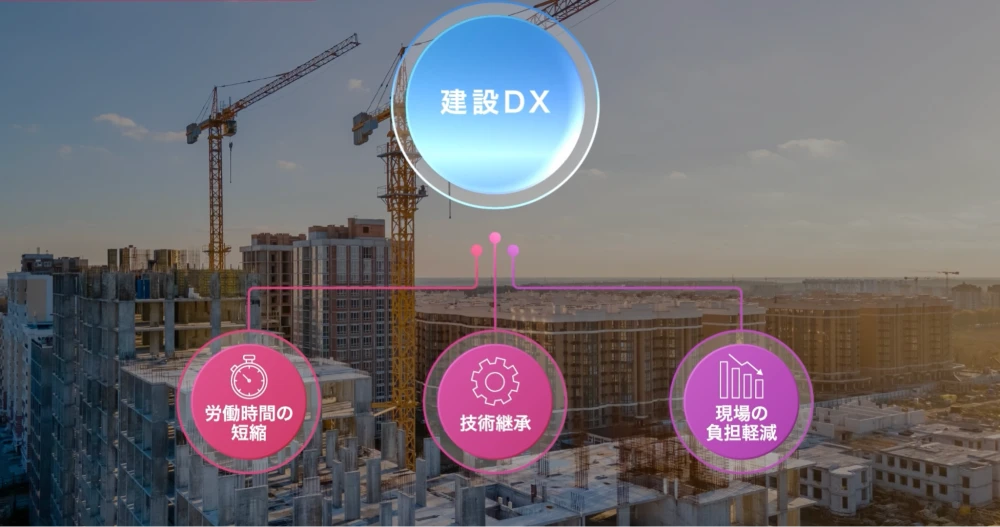 建設業が直面する「2024年問題」の解決にはDXが不可欠