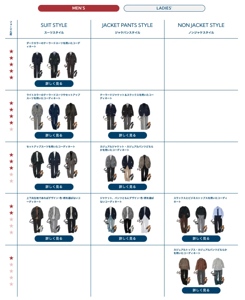 洋服の青山｜ビジネスウェア ガイドマップ（男性）