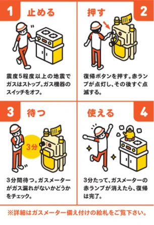 まず試したい、ガスの復旧手順と注意点